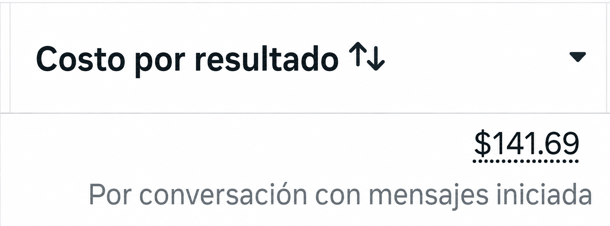 Costo por resultado antes: $141.69